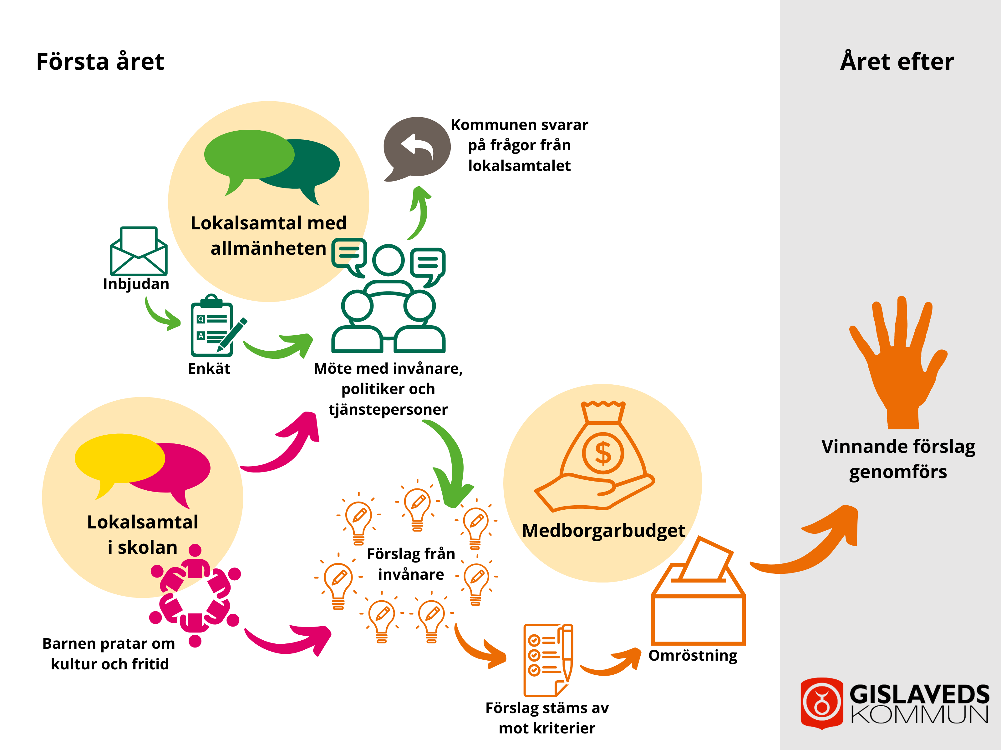 Översiktsbild lokalsamtal