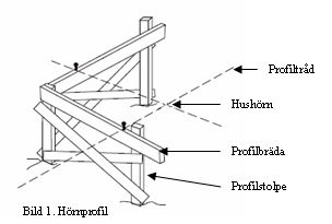 Profilstolpar vid finutstakning