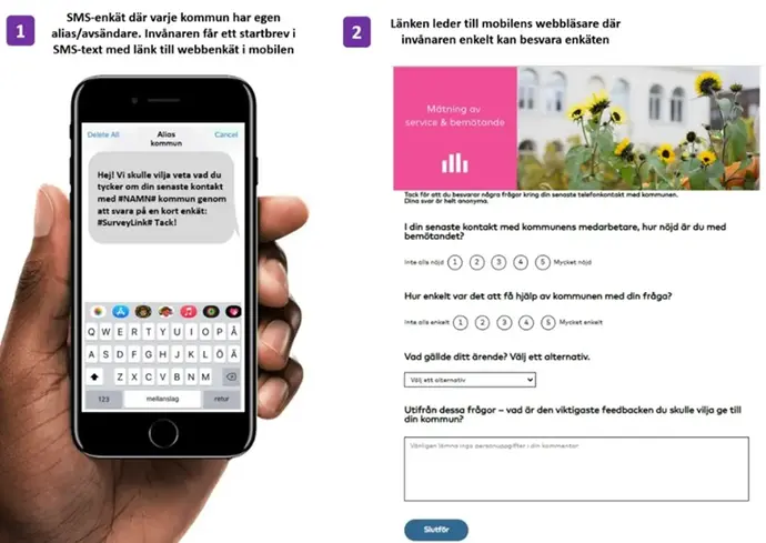 Bilden visar hur det ser se ut i sin telefon när man blir kontaktad, det kommer en länk via sms eller en enkät via e-post.