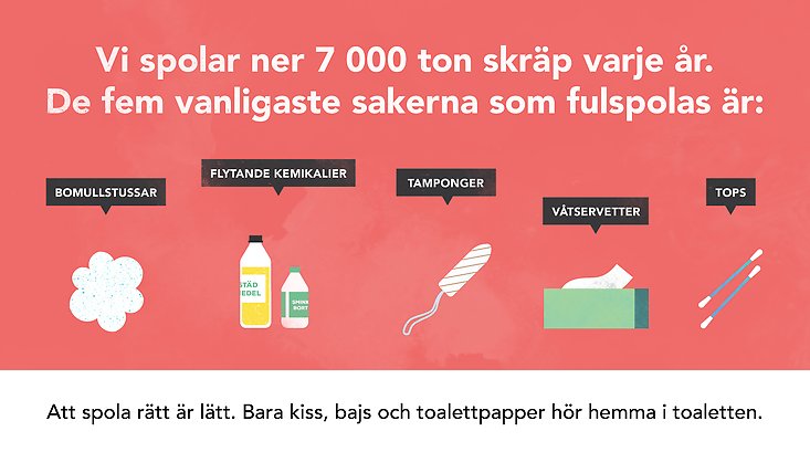 Illustration över vad som inte får spolas ner i toaletten